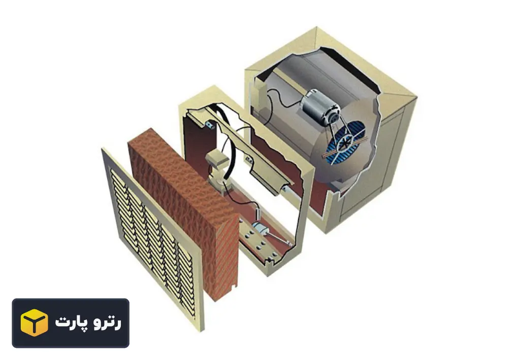 اجزا کولر آبی